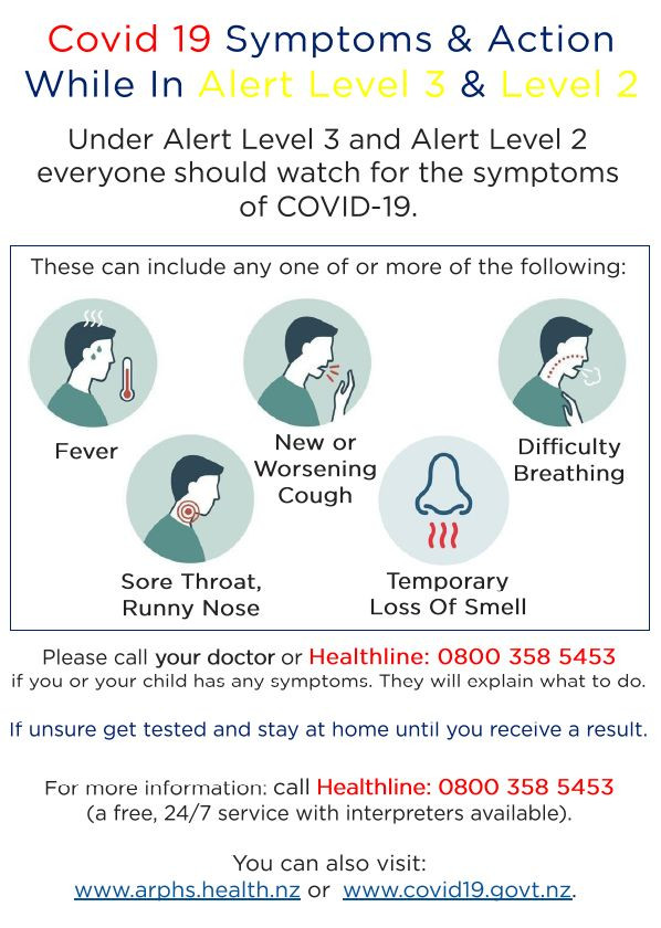 Covid Symptoms