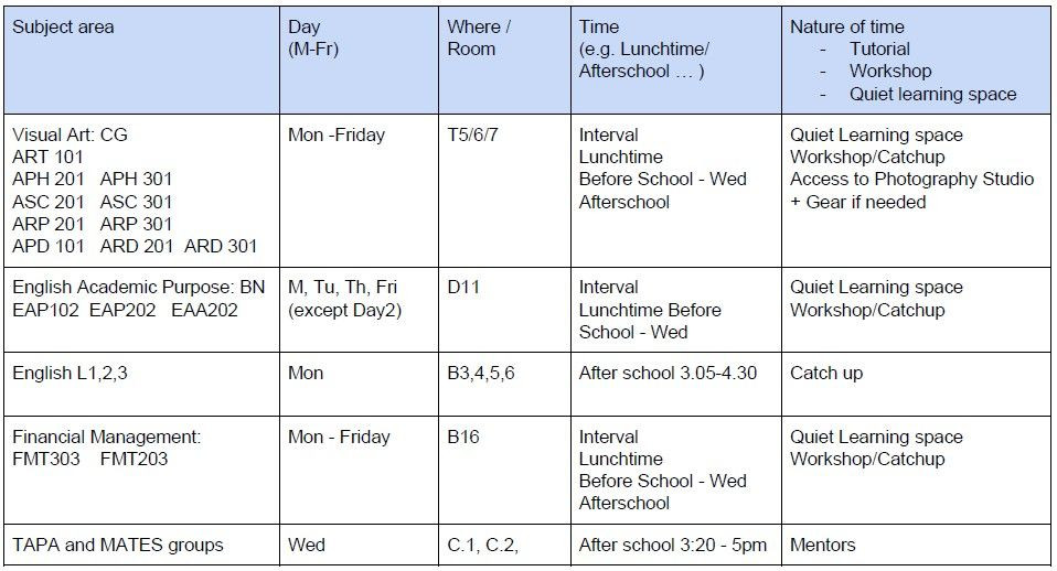 Senior Student Tutorials, Workshops and Drop-ins