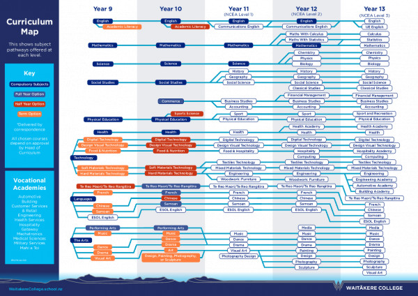 Waitakere College   Curriculum Map   2023