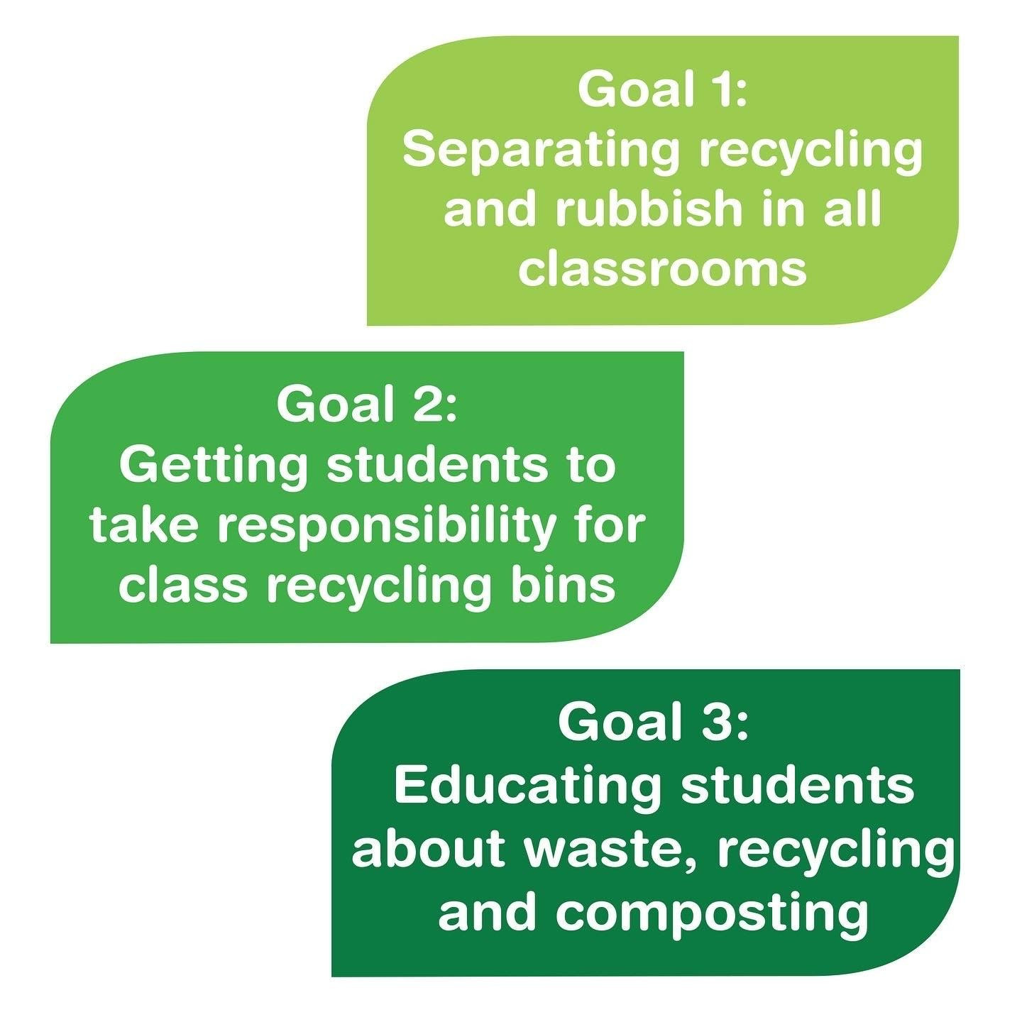 Green Week Goals 2