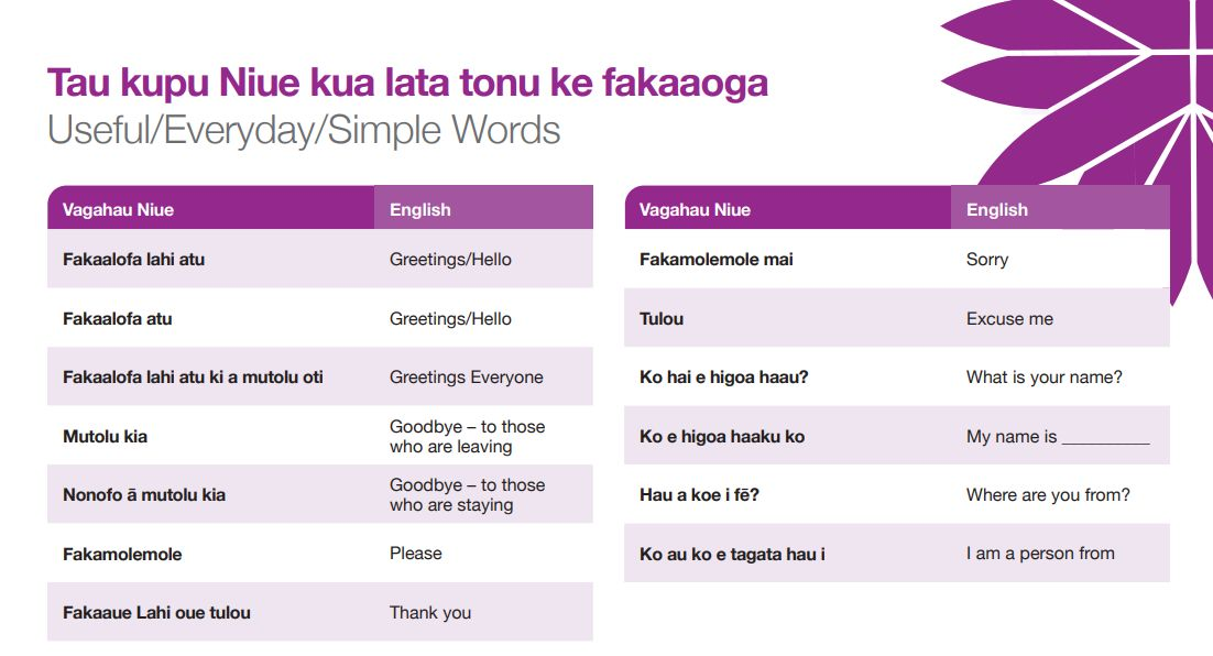 Niuean Language Week
