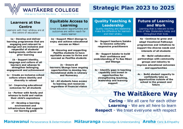 Strategic Plan Development 2023 2025 (1)