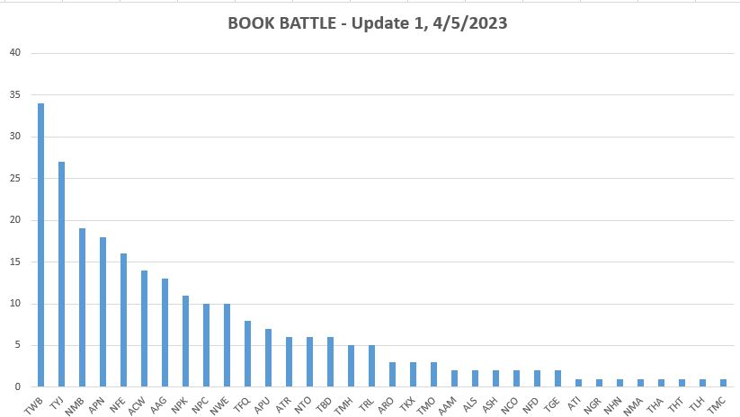 Book Battle Update 1   4 5 2023