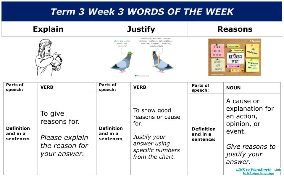 Te Reo Māori, Whakataukī & Words of the Week