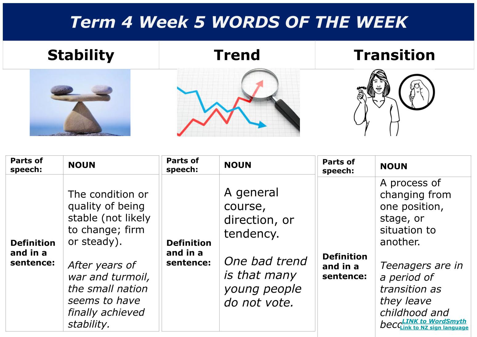 Term 4  Wiki 5   One Stop  (1)