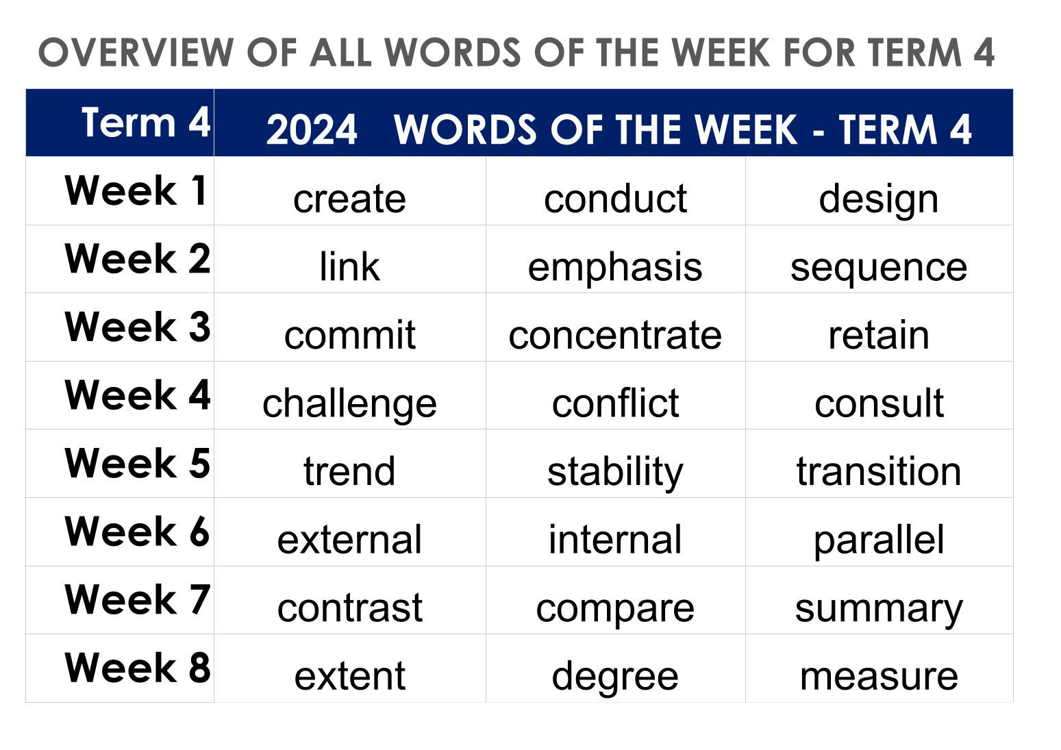 Term 4  Wiki 7 & 8    One Stop  (2)