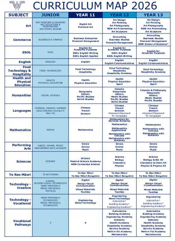 Curriculum and Course Options - Year 11