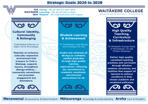 2026 2028 Strategic Goals And Objectives