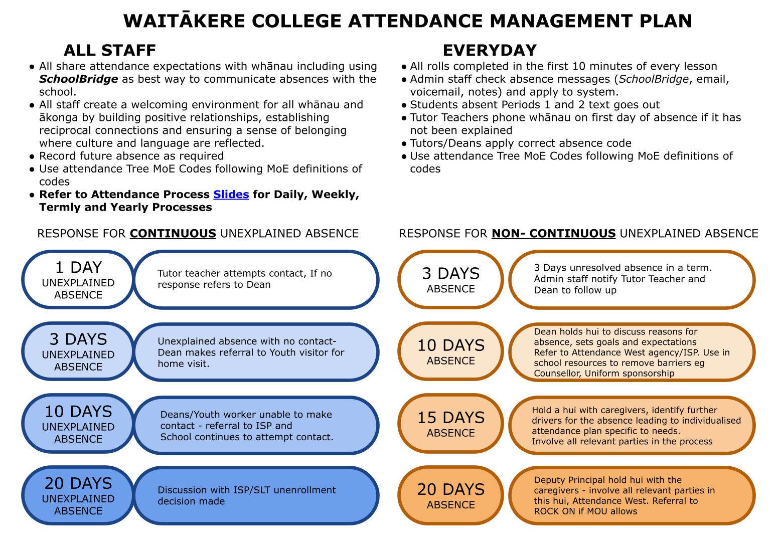Attendance Response Plan 2026