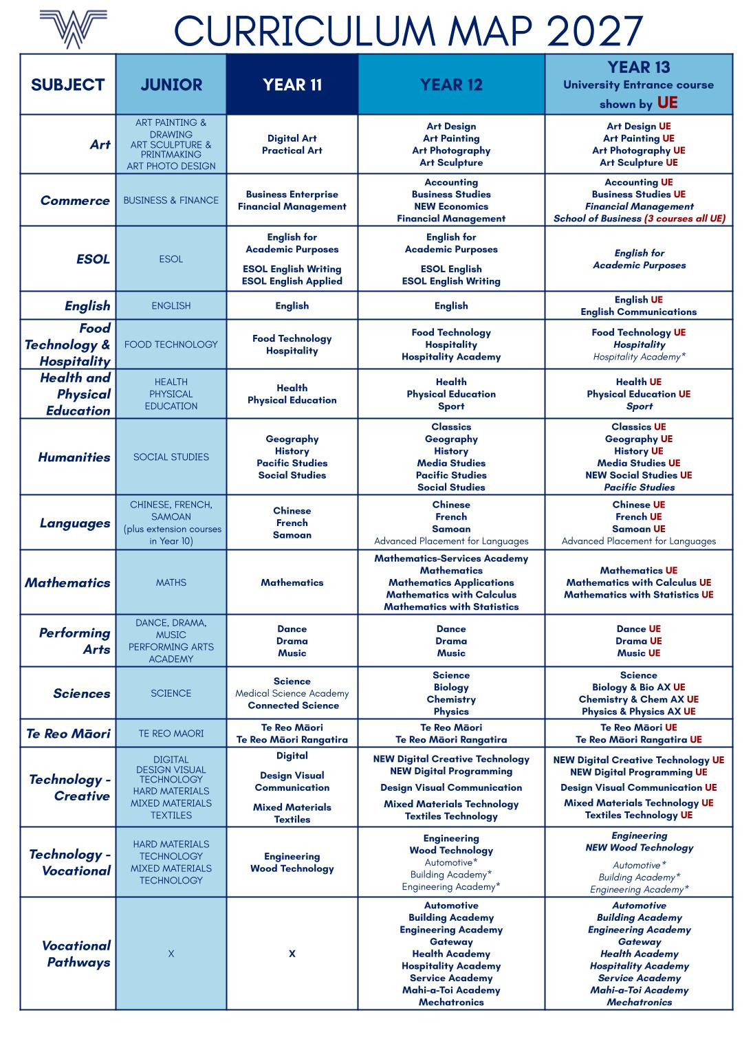Course Selections For 2027 Guide For Students