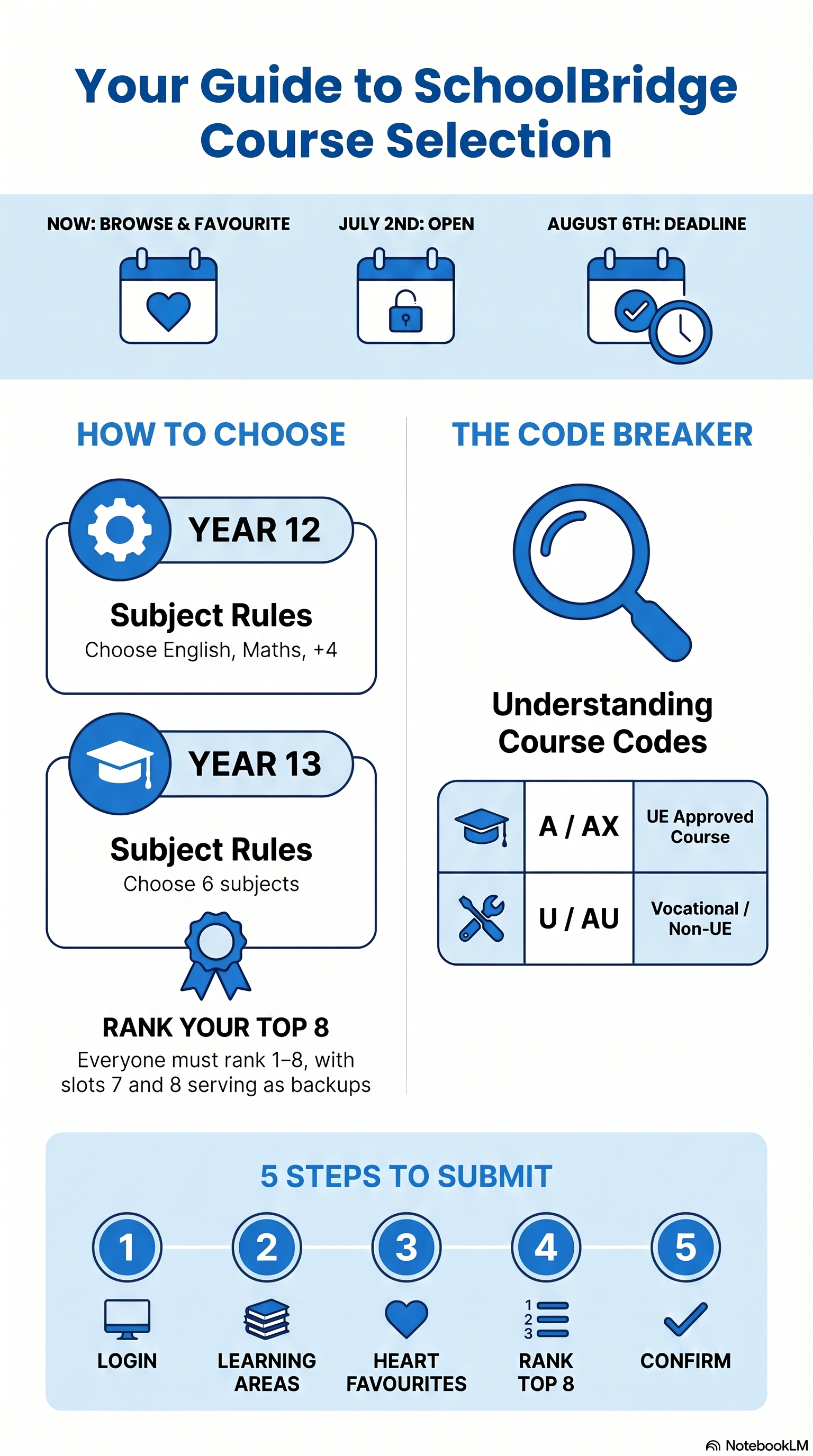 School Course Selection Guide