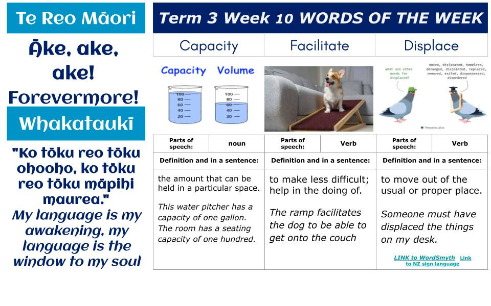 Te Reo Māori, Whakataukī & Words of the Week for Week 10